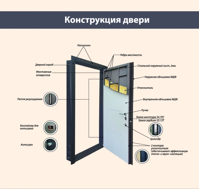 Армада Модель (Ка-1.9) Люкс Плюс    - Двери в наличии на складе