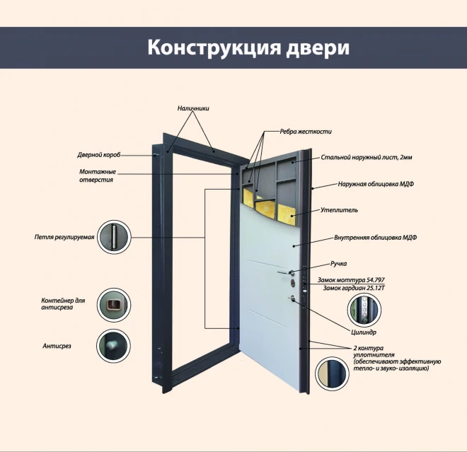 Армада Модель (Ка- 69) Люкс Плюс    - Двері в наявності на складі