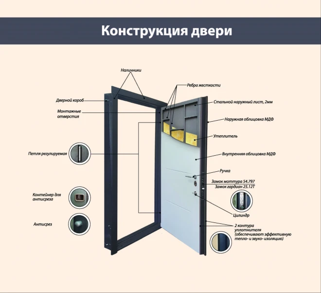 Армада Модель (Ка -72)  Люкс Плюс    - Двери в наличии на складе
